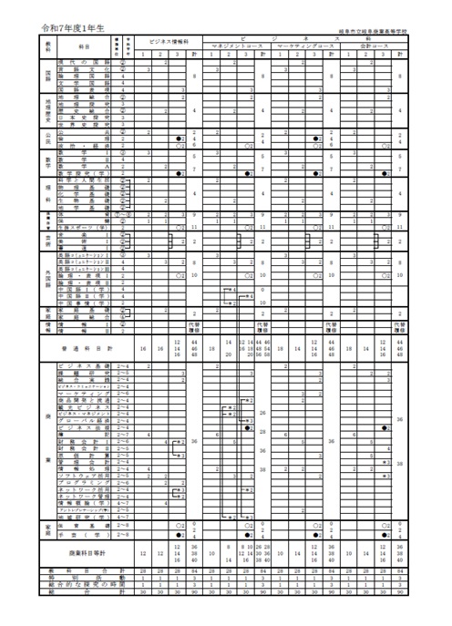 令和７年度教育課程表
