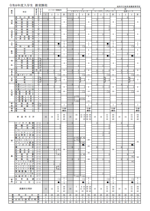 令和８年度教育課程表